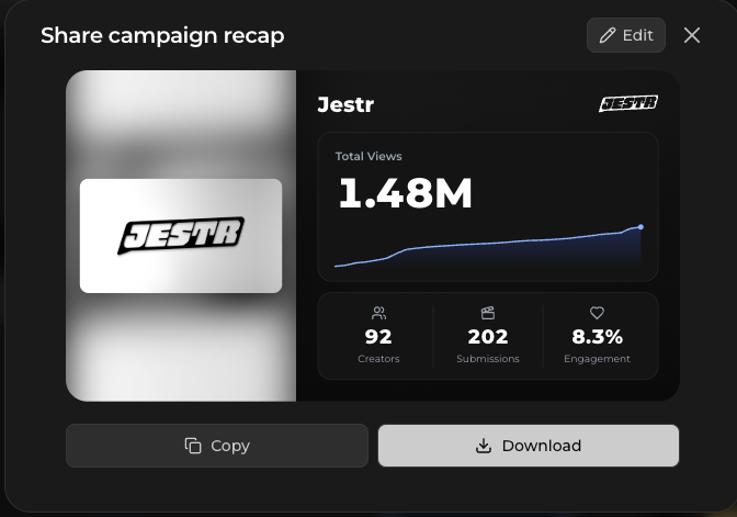 Example Jestr campaign recap graphic