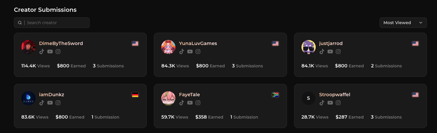 Campaign submissions list showing videos and their performance
